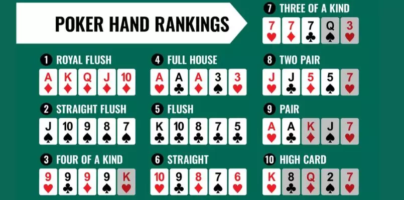 Minh hoạ cho tất cả tay bài trong poker